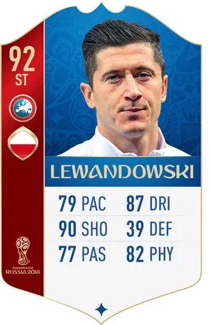 Robert Lewandowski F I F A World Cup2018 Card PNG image