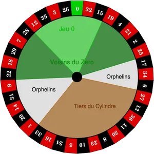 Roulette Wheel Sections French Bets PNG image