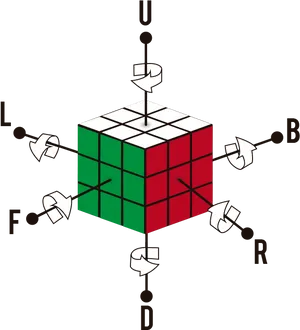 Rubiks Cube Notation Explained PNG image