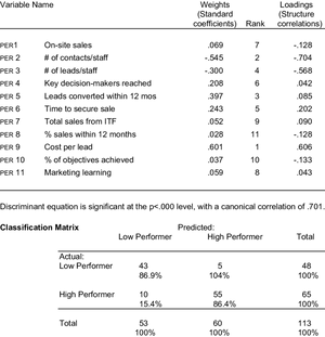 Sales Performance Analysis Chart PNG