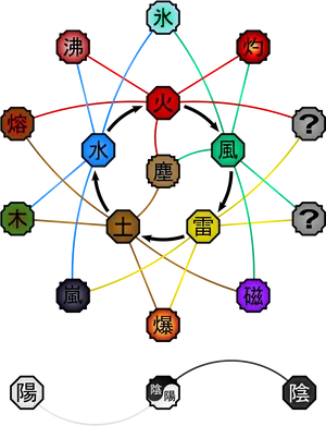 Sharingan_ Evolution_ Chart PNG