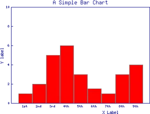 Simple Bar Chart Example PNG