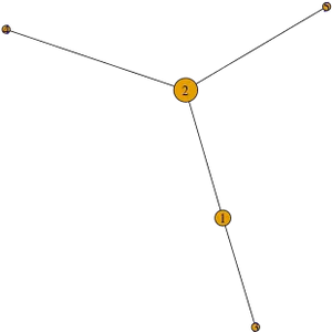Simple Graph Structure