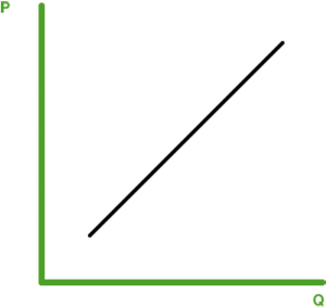 Simple Linear Graph Illustration