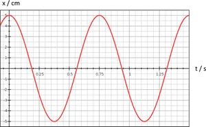 Sine Wave Graphon Grid Paper PNG