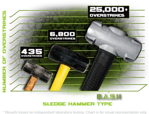 Sledgehammer Durability Comparison Chart