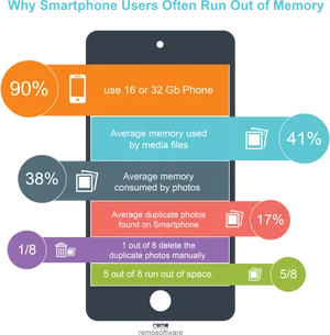 Smartphone Memory Usage Infographic PNG image