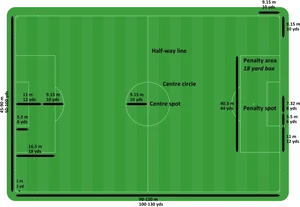 Soccer Field Dimensions Diagram PNG image