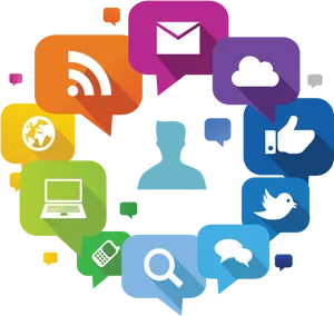 Social Media Communication Network