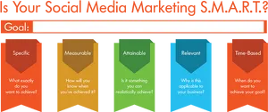 Social Media Marketing S M A R T Goals Infographic