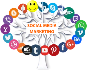Social Media Marketing Tree