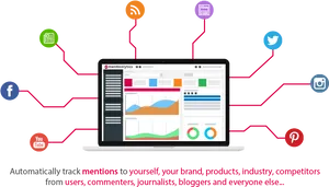 Social Media Monitoring Dashboard Visualization