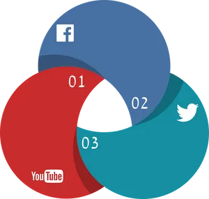 Social Media Venn Diagram PNG