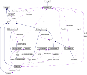 Software Class Inheritance Graph PNG image