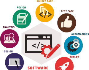 Software Development Process Infographic PNG image