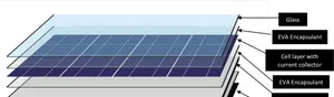 Solar_ Panel_ Layered_ Structure_ Diagram PNG image