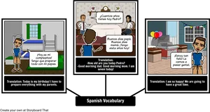 Spanish Vocabulary Birthday Storyboard PNG image