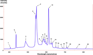 Spectral Emission Intensity Chart PNG image