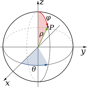 Spherical Coordinates Diagram PNG image