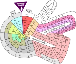 Spiral Periodic Table Visualization PNG image