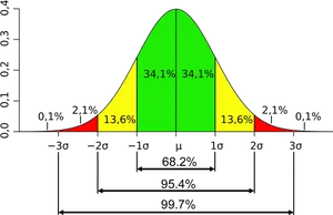 Standard Normal Distribution Curve PNG image