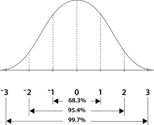 Standard Normal Distribution Curve PNG