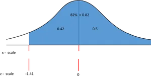 Standard Normal Distribution Curve PNG