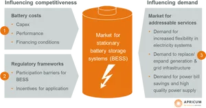 Stationary Battery Storage Market Analysis PNG image