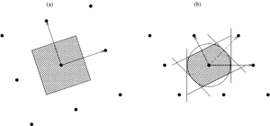 Statistical Data Scatter Plots PNG