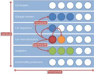 Supply Chain Integration Model PNG image