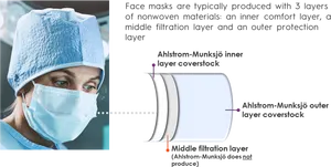 Surgical Mask Layers Explained PNG image