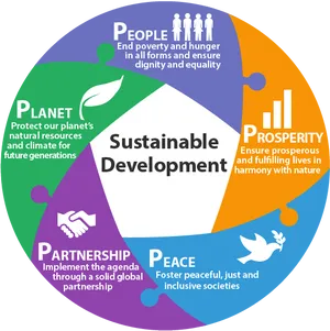 Sustainable Development Goals Overview PNG image