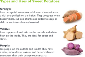 Sweet Potato Varietiesand Uses PNG image