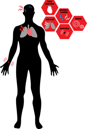 Symptomsof Panic Attack Illustration PNG