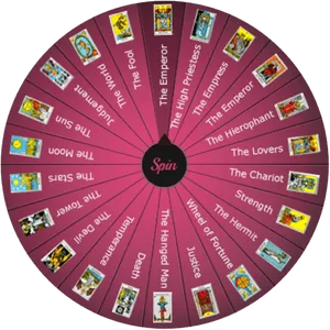 Tarot Card Roulette Wheel PNG