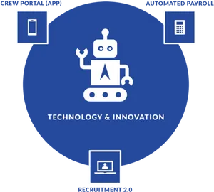 Technology Innovation Robot Infographic PNG image