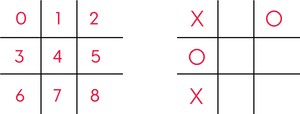 Tic Tac Toe Game Board With Grid Numbers PNG image