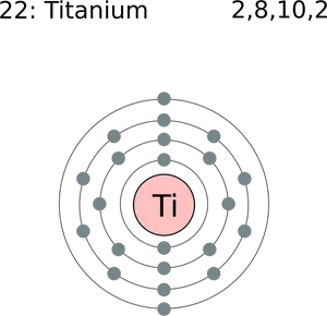 Titanium Atomic Structure