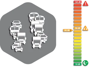 Traffic Noise Levels Comparison Chart PNG image