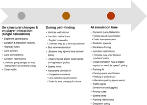 Traffic_ Simulation_ Parameters_ Chart PNG image