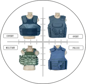 Typesof Bulletproof Vests PNG image