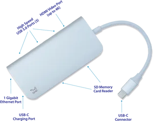 U S B C Multiport Adapter Connectivity PNG image