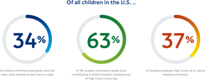 U S Children Statistics Infographic PNG image