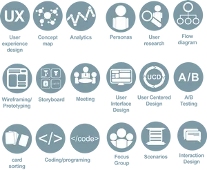 U X Design Process Elements PNG image