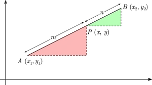 Vector Projection Coordinate Plane