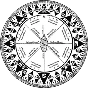 Vintage Maritime Compass Rose PNG image