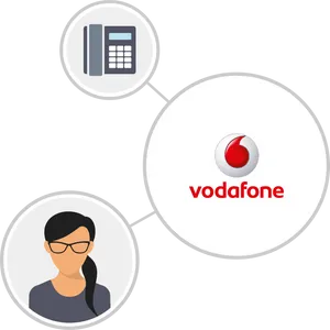 Vodafone Connectivityand Customer Service Graphic PNG image
