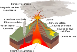Volcano_ Anatomy_ French_ Labels PNG image