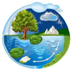 Water Cycle In Nature Png Rxp71 PNG image