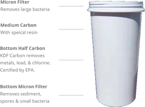 Water Filter Technology Explained PNG image